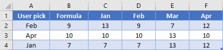 OFFSET Function Examples - Excel & Google Sheets (5) OFFSET Function Examples - Excel & Google Sheets (5)