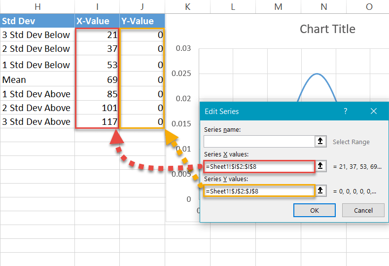How to Create a Normal Distribution Bell Curve in Excel (17) How to Create a Normal Distribution Bell Curve in Excel (17)