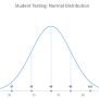 How-to-create-a-normal-distribution-bell-curve-in-excel - Automate Excel