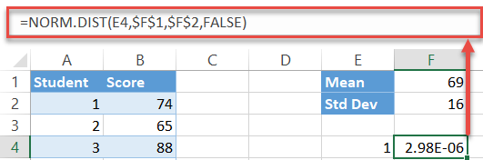 How to Create a Normal Distribution Bell Curve in Excel (8) How to Create a Normal Distribution Bell Curve in Excel (8)