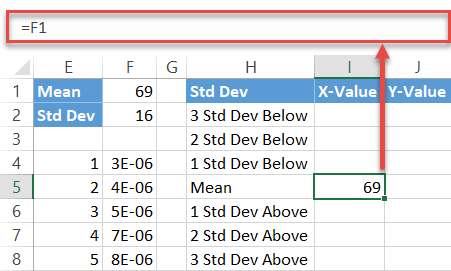 How to Create a Normal Distribution Bell Curve in Excel (11) How to Create a Normal Distribution Bell Curve in Excel (11)