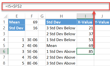 How to Create a Normal Distribution Bell Curve in Excel (13) How to Create a Normal Distribution Bell Curve in Excel (13)