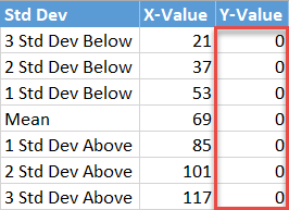 How to Create a Normal Distribution Bell Curve in Excel (14) How to Create a Normal Distribution Bell Curve in Excel (14)