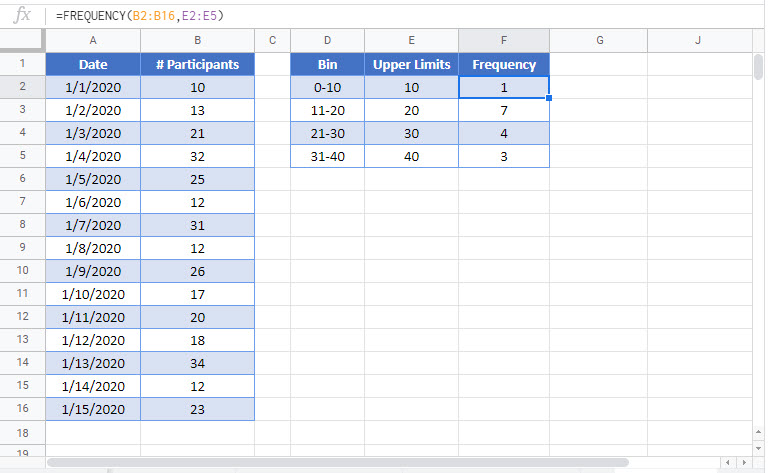 find the most frequent numbers excel google sheets automate excel