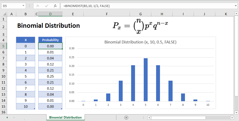 Binomial Distribution In Excel Google Sheets Automate Excel What is the expected value of spinning the wheel to the right once.