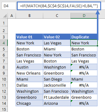 · then click in the fx bar to edit the original function. Find Duplicates With Vlookup Or Match In Excel Google Sheets Automate Excel