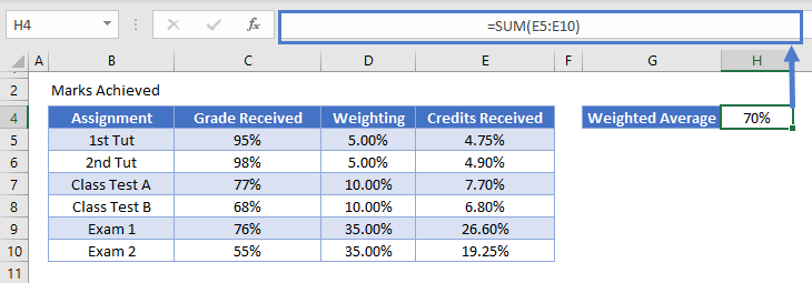 Using formulas and functions in excel, you can simplify the grading process. How To Grade Formulas In Excel Google Sheets Automate Excel