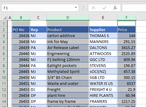 Delete Multiple Rows / Columns in Excel & Google Sheets - Automate Excel (13) Delete Multiple Rows / Columns in Excel & Google Sheets - Automate Excel (13)