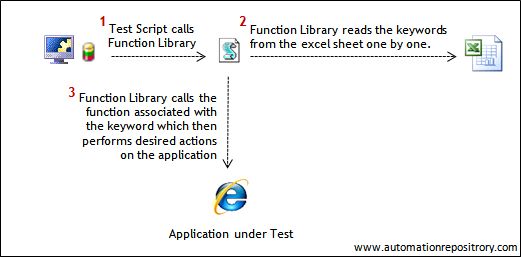 Qtp Keyword Driven And Linear Framework - Dark Pictures - Modern Full HD Collection