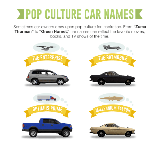 Most Popular Car Names Revealed