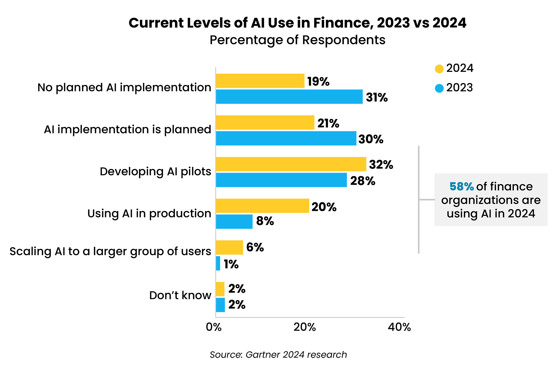5 simple steps to finance shared services success