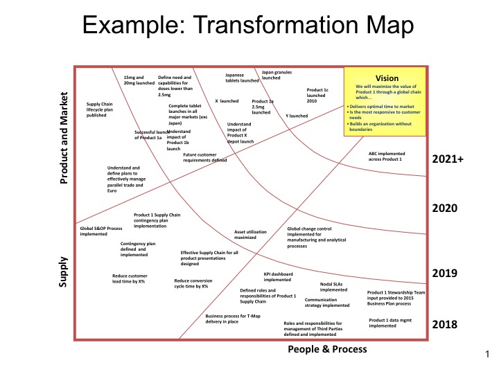 Back By Popular Demand How And When To Use Maps Ava S Slide1 