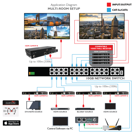 DVI-SPLITPRO-4X Advanced Quad Screen Multiviewer  Application Diagram