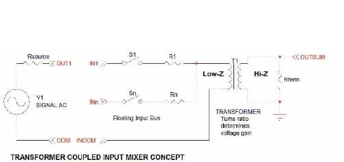 System Design Value Of Inductive Parts In Avionics Design