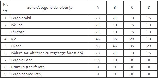 Psd de olt obligă un proprietar care vinde un teren agricol mai . Impozitul Pe Teren In 2016 Tot Ce Trebuie SÄ Stii