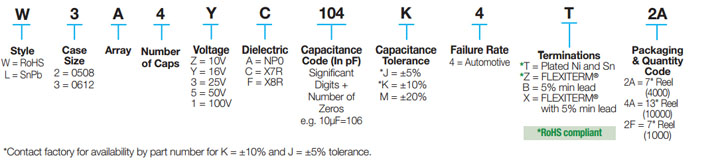 Arrays Automotive Capacitor Avx