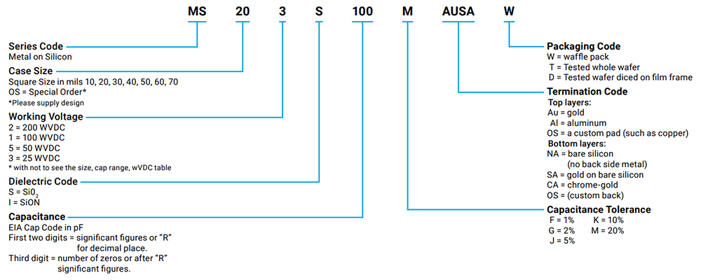 Mos Capacitors Avx