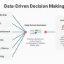 Why You Need To Make Data Driven Decisions Using Website Data