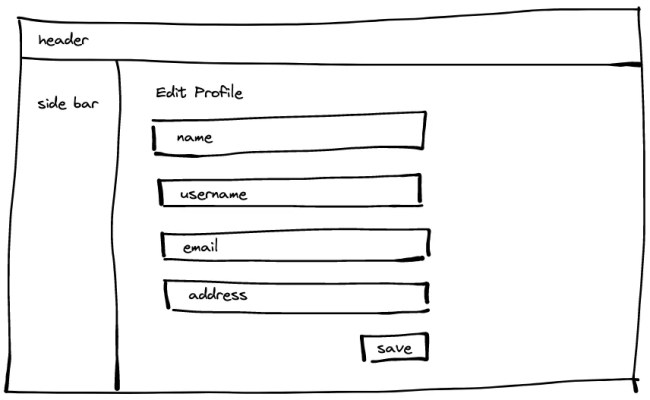 Designing API With The Right Granularity - Awesome Software Engineer