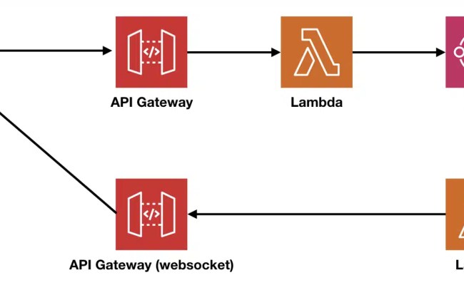 Lambda Response Payload Streaming - AWS PS