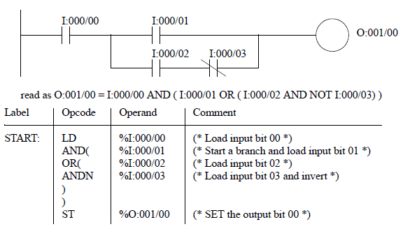 INSTRUCTION LIST PLC PROGRAMMING - Awz Tech