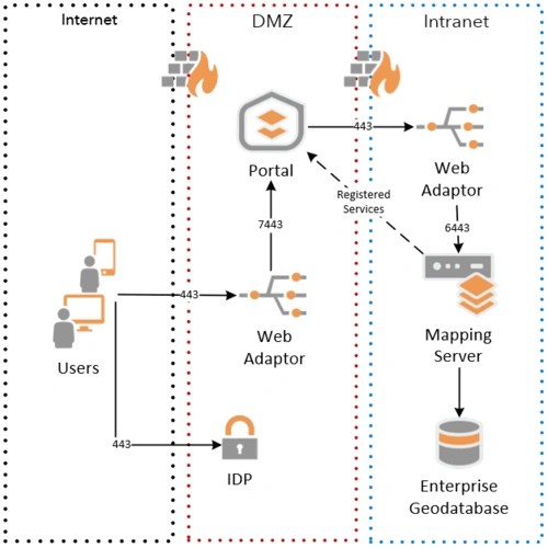 Deployment Patterns (1)