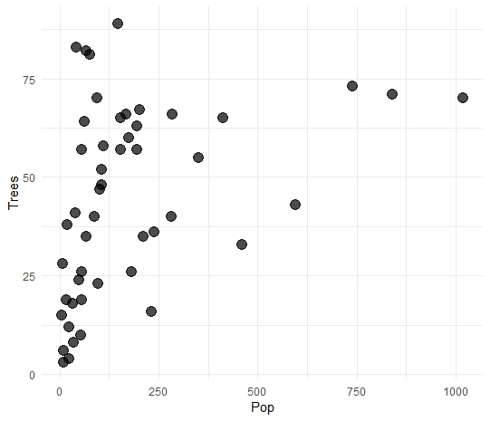 Create a radial, mirrored barplot with GGplot – A.Z. Andis Arietta