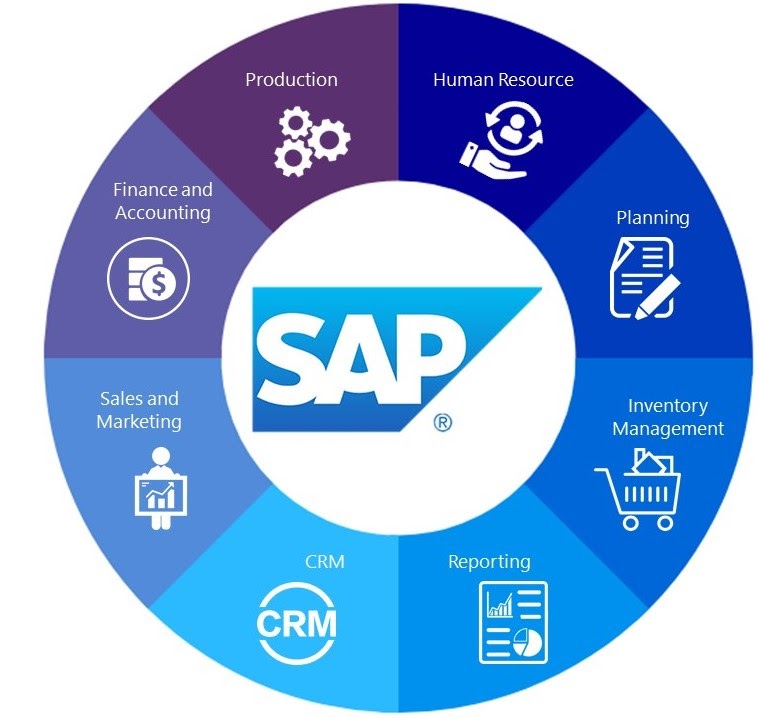 Top 10 sap partners in saudi arabia