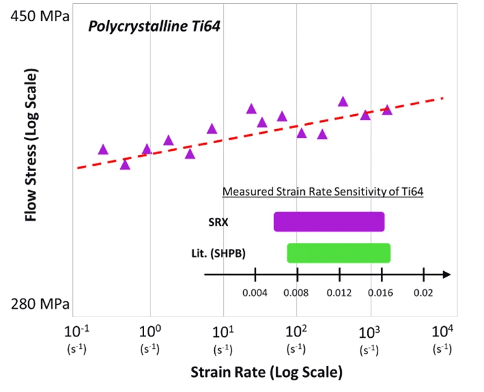 Unveiling Material Secrets: High-Strain-Rate Nanoindentation with KLA Instruments (2026)