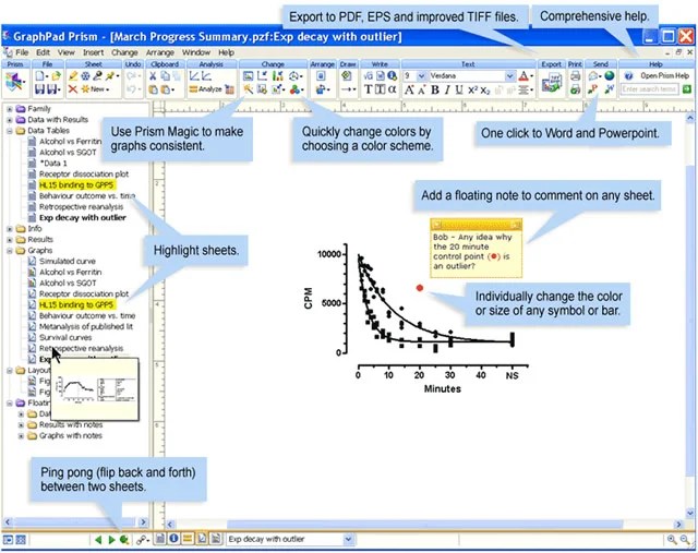 GraphPad Prism  - prism software