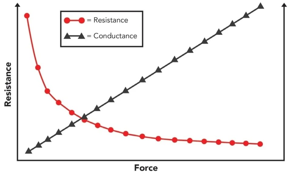 What Is The Difference Between Force Measurement Techniques