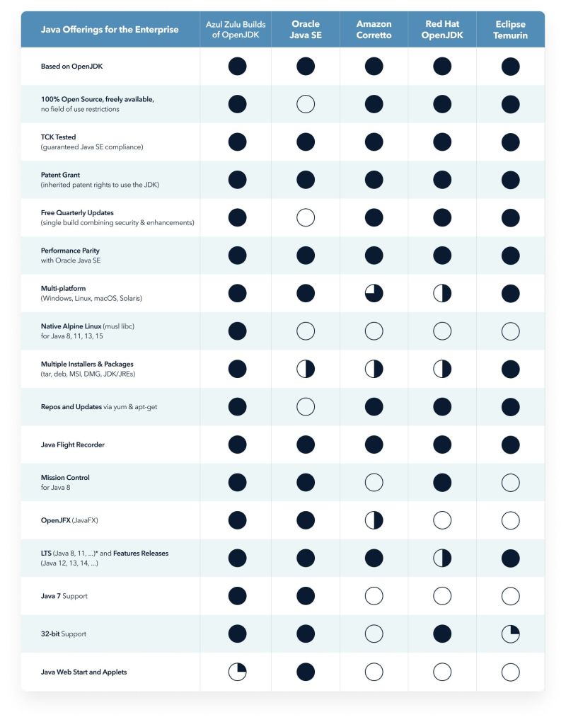 Comparing Various Jdk Alternatives Oracle Java Se Azul Platform Core - Full HD Landscape Textures for Desktop