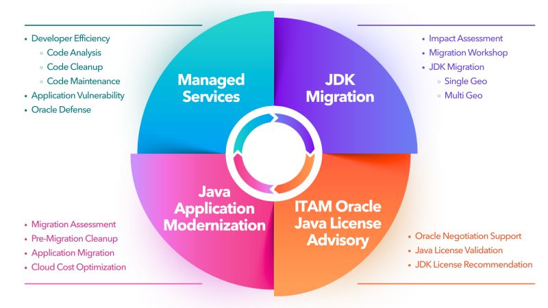 Azul Partnerconnect Program Azul - Best Dark Pictures in 4K