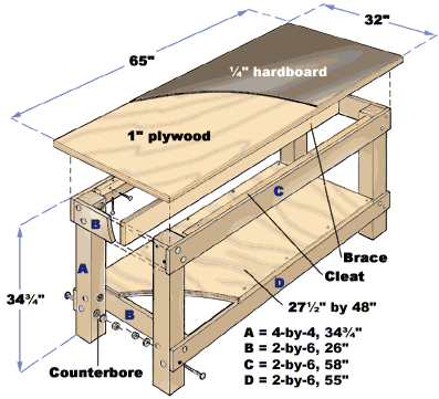 Diy Building A Basic Workbench
