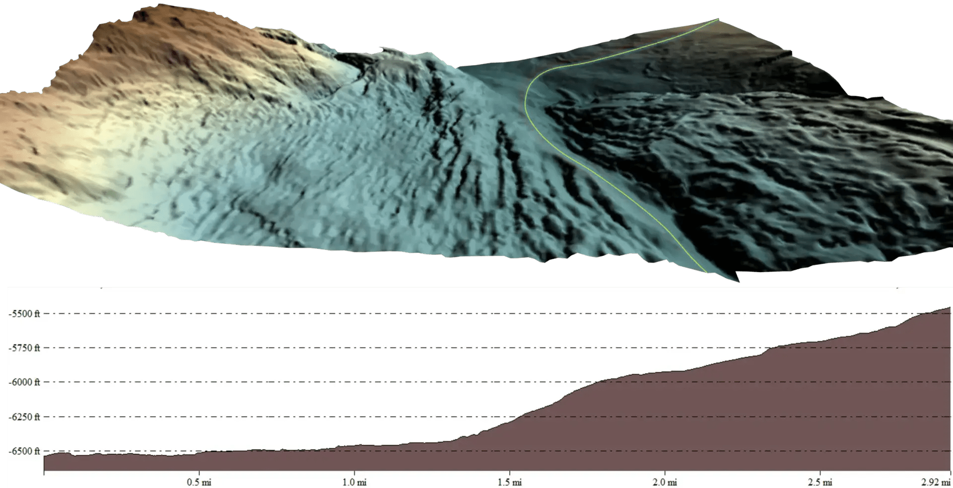 3D topographic map of the seafloor with a profile graph showing elevation changes below it, illustrating cable and pipeline route planning surveys. Highlights services such as preliminary route planning, reconnaissance surveys, pre-engineering geophysical, geotechnical, and environmental surveys, geotechnical and environmental sampling, onboard client representation, and integrated reporting.