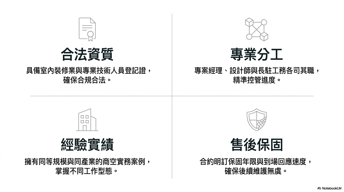 辦公室設計公司