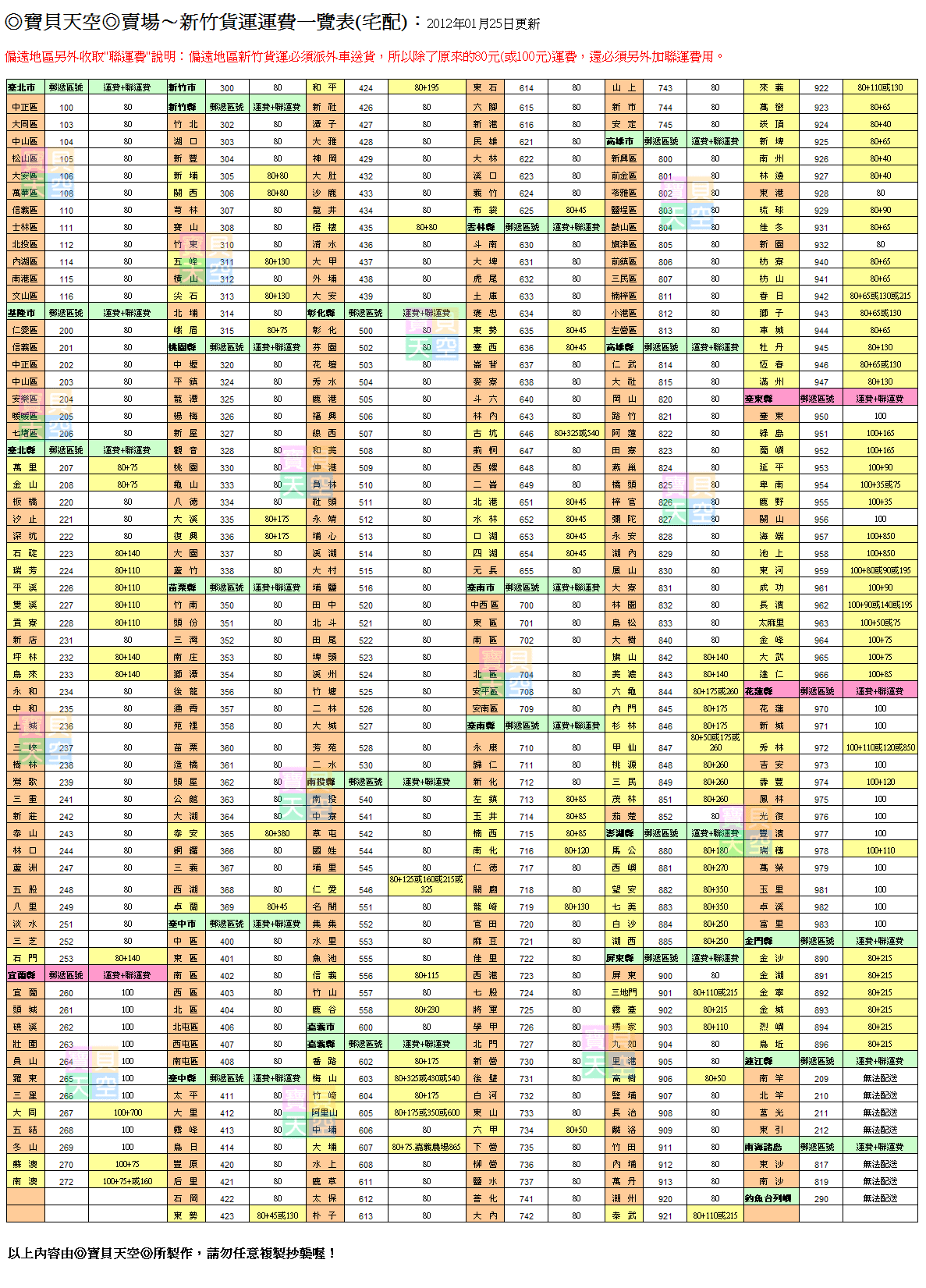 新竹貨運運費計算國內運費 新竹物流 說明 Patry Kdas