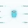 Golang Use Cases And Its Applications In Varied Industries