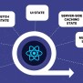 React State Management: A Comprehensive Guide
