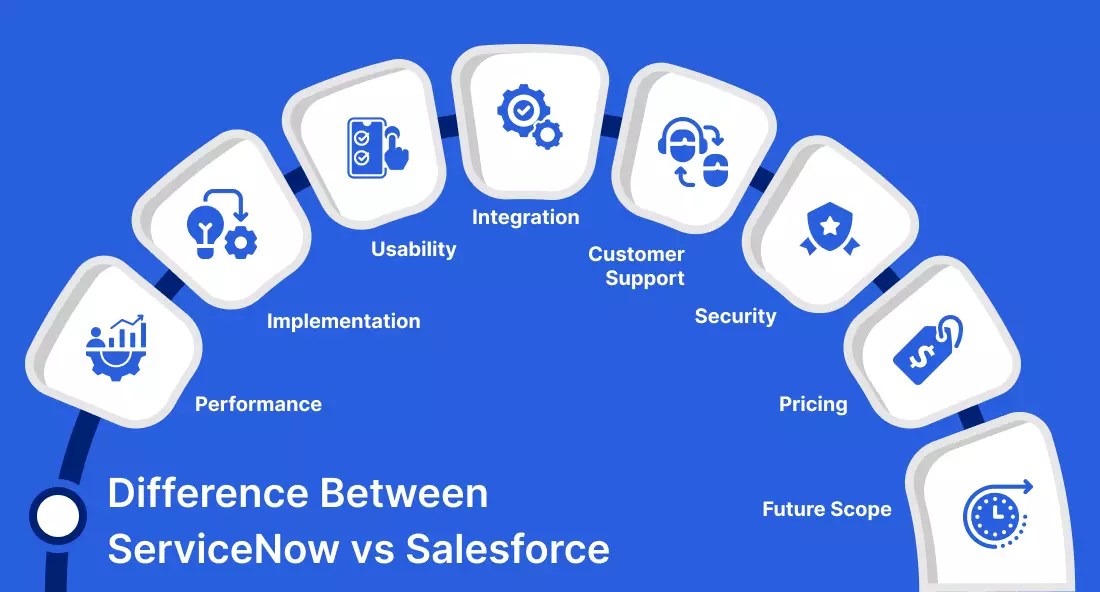 Servicenow vs salesforce: battle for best crm platform