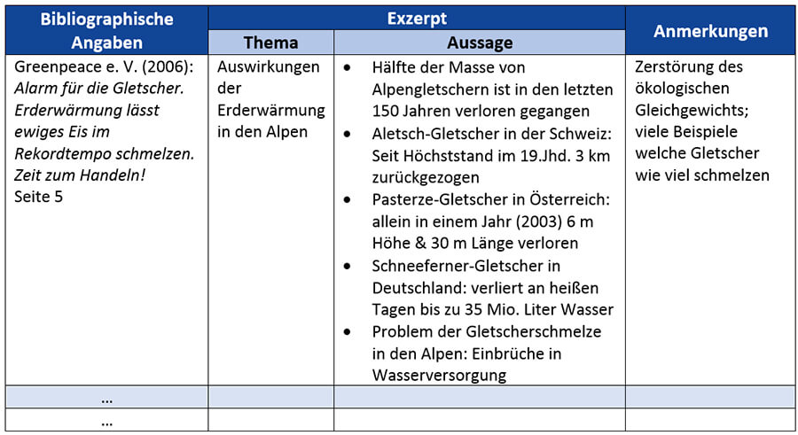 Das exzerpt ist eine knappe darlegung der wesentlichen aspekte einer. Exzerpt Nach Bohl : 2 / Ein exzerpt ist die