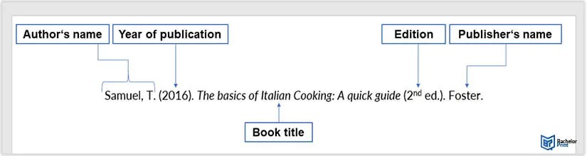 APA Book Citation Format And Examples 54 OFF APA Book Citation Basic Format 