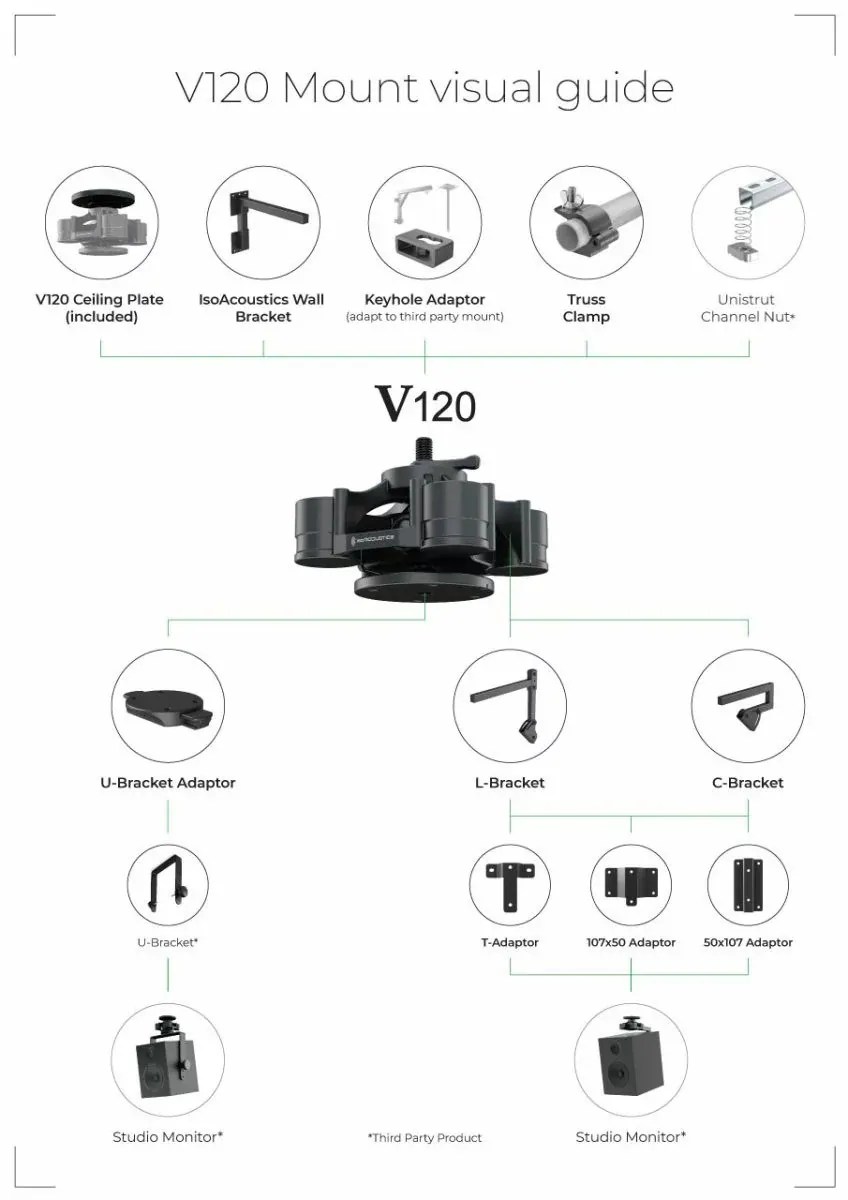 ISO ACOUSTICS V120 FITC K5A FOR IN5