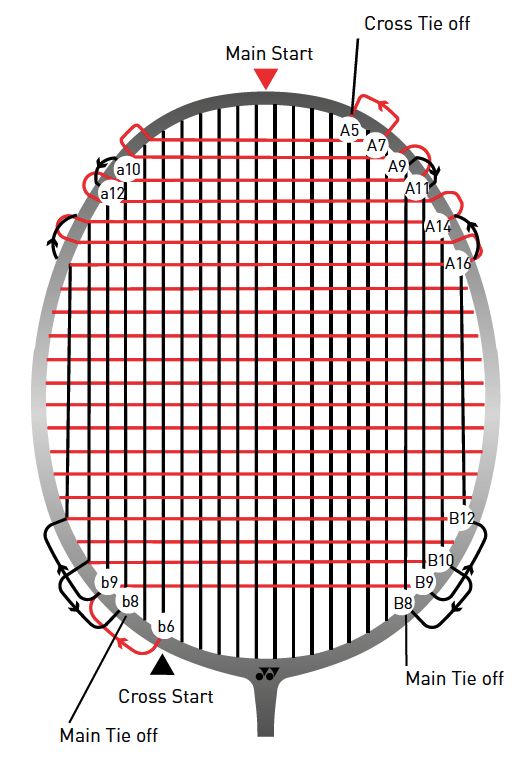 Stringing Chart Pdf - Best Landscape Designs in 4K