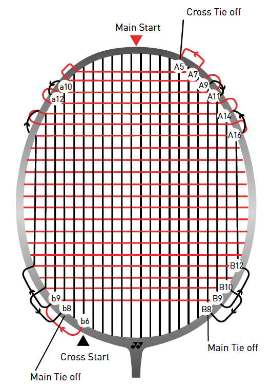 Comparative Analysis of Racket Maintenance Standards Comparative Analysis of Racket Maintenance Standards