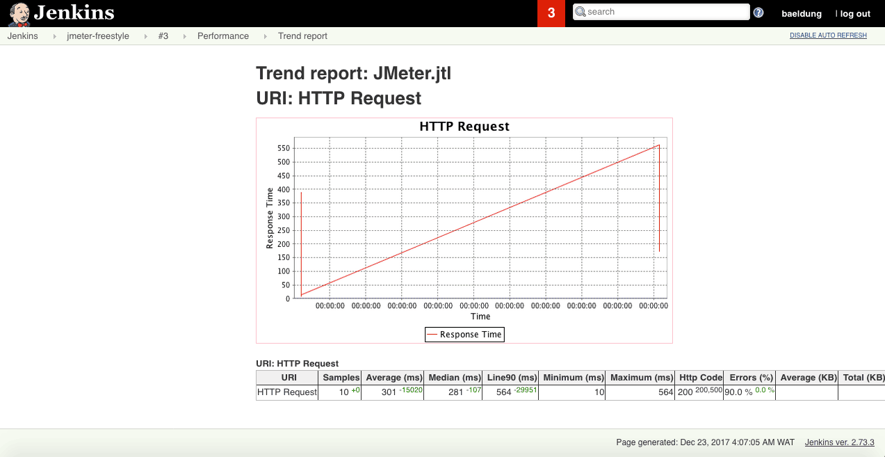 Configure Jenkins To Run And Show Jmeter Tests Baeldung