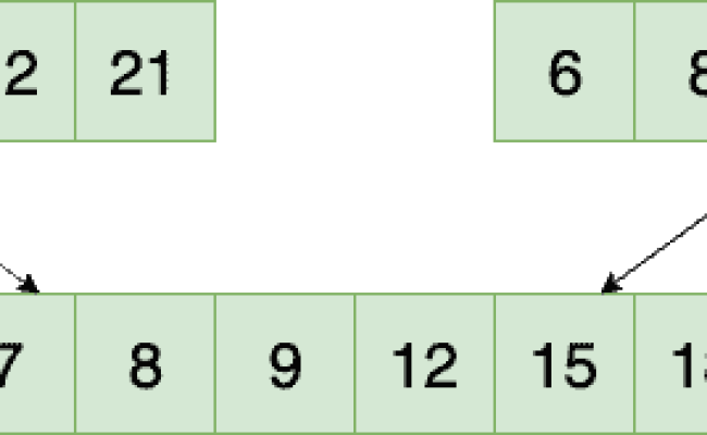 How To Merge Two Sorted Arrays In Java | Baeldung中文网