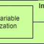 When Are Static Variables Initialized In Java? | Baeldung