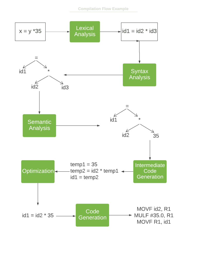 Code Block For Mingw Compilers It39s Understanding Sfml A - Artistic Landscape Wallpaper - Retina