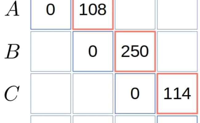 Matrix Chain Multiplication Using Dynamic Programming | Baeldung On ...
